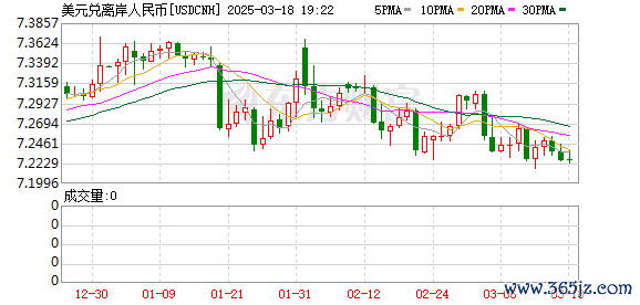 K图 USDCNH_0