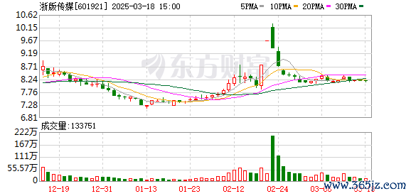 K图 601921_0