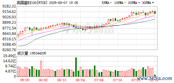 K FTSE_0